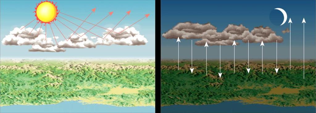 Why Temperatures Vary Cloud Cover and Albedo Albedo is the fraction of total radiation that is reflected by any surface.