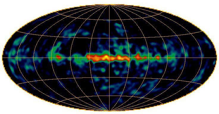 Science Goals Uncover the mysterious origin of the 511-keV positron annihilation emission near the Galactic Center Study Galactic