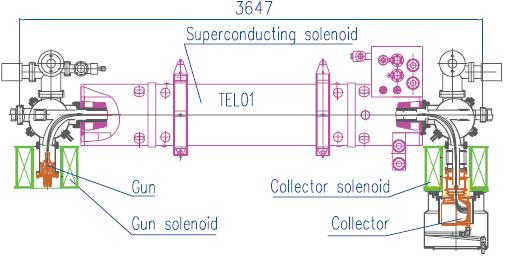 Experiments with electron lens solenoid 150 MeV beam Example: Tevatron electron lens For