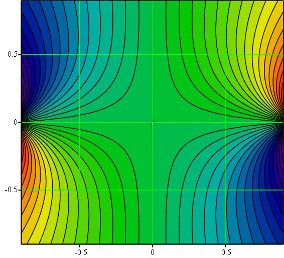 Nonlinear integrable lens H px + py x + y = + + U( x, y) This potential has two adjustable parameters: t strength and c location of singularities Multipole expansion : t 4 8 6 16 8 For z < c U( x, y)