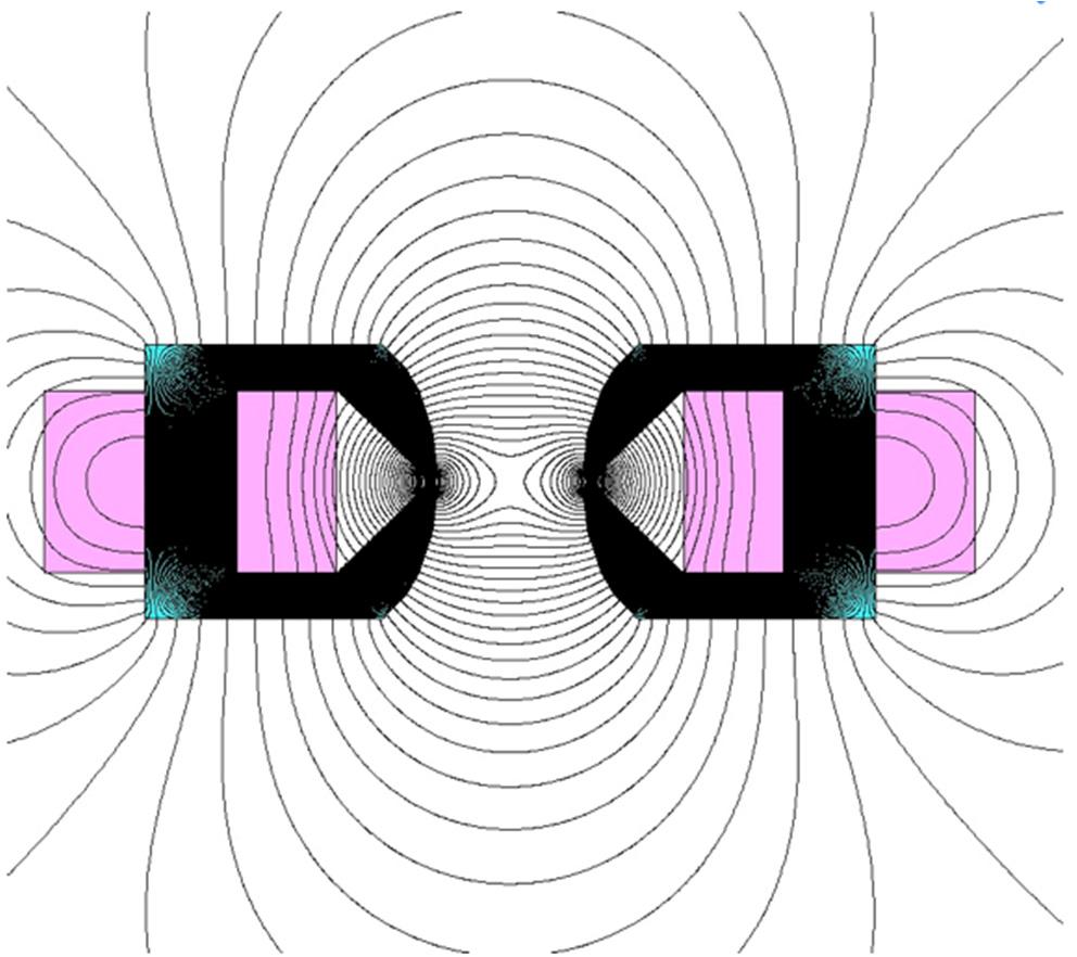 Nonlinear Magnet Practical design