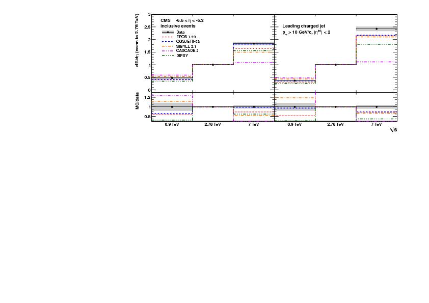 Recap: LHC Run 1 analyses Measurement of