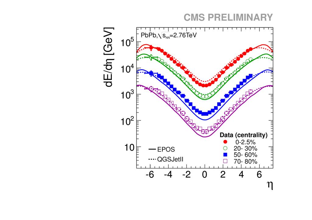 underlying event Energy flow in Pb-Pb