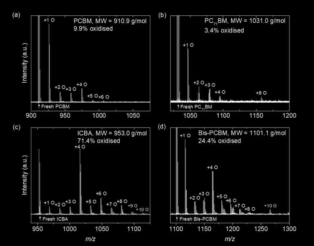 Supplementary Figure 6 MALDI-TOF measurement of (a) PCBM; (b) [6,6]-Phenyl C 71 butyric acid methyl ester (PC 71 BM); (c) indene-c 60