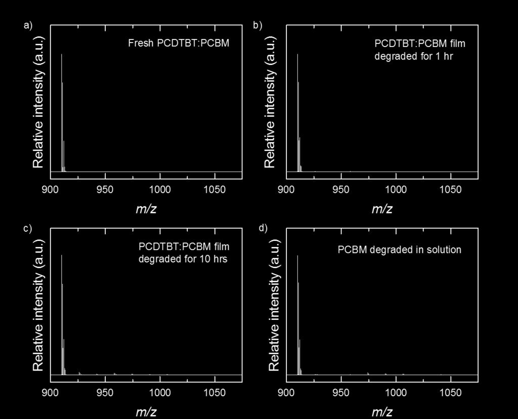 Supplementary Figure 8 Full scale MALDI-TOF measurement of (a) fresh PCDTBT:PCBM blend; (b) PCDTBT:PCBM blend film degraded under one sun in air for 1 hour; (c)