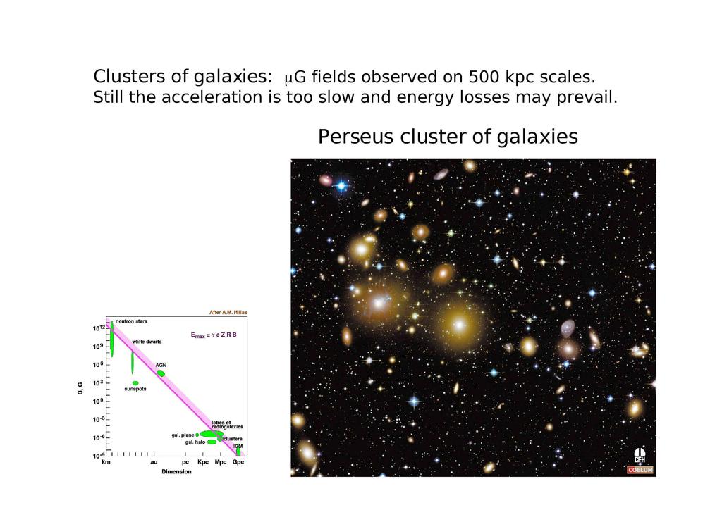 Clusters of galaxies: ^G fields observed on 500 kpc scales. Still the acceleration is too slow and energy losses may prevail.