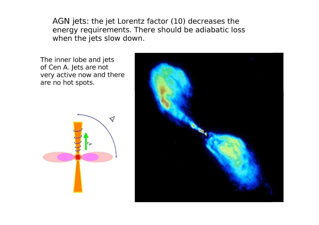 AGN jets: the jet Lorentz factor (10) decreases the energy requirements.