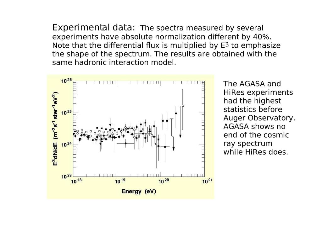 Experimental data: The spectra measured by several experiments have absolute normalization different by 40%. Note that the differential flux is multiplied by E3 to emphasize the shape of the spectrum.