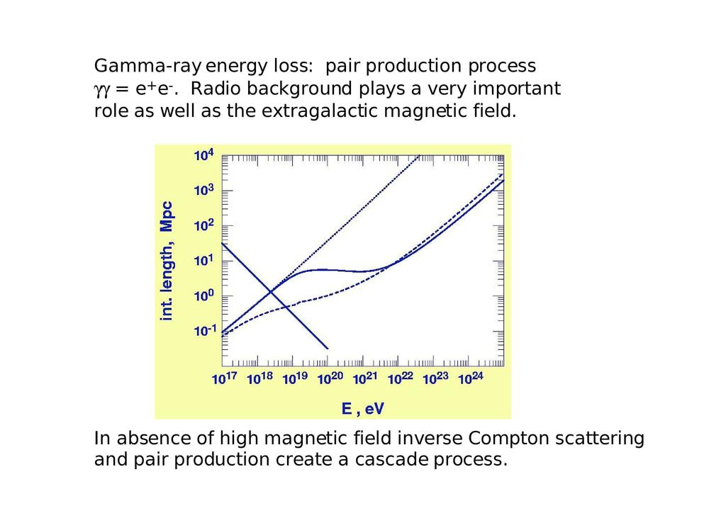 Gamma-ray energy loss: pair production process YY = e+e-. Radio background plays a very important role as well as the extragalactic magnetic field.