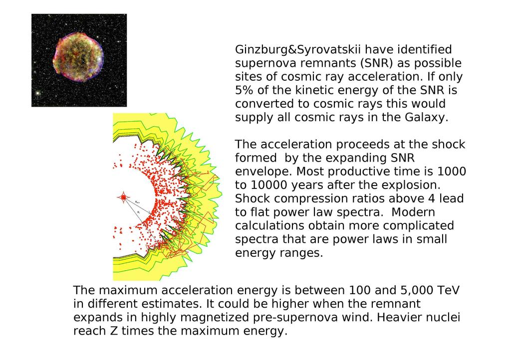 / Ginzburg&Syrovatskii have identified supernova remnants (SNR) as possible sites of cosmic ray acceleration.