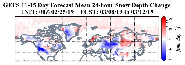 temperatures confined to Alaska, Northwestern Canada, the Southwestern US and Florida (Figure 8). Figure 9. Forecasted snowfall anomalies (mm/day; shading) from 8 12 March 2019.