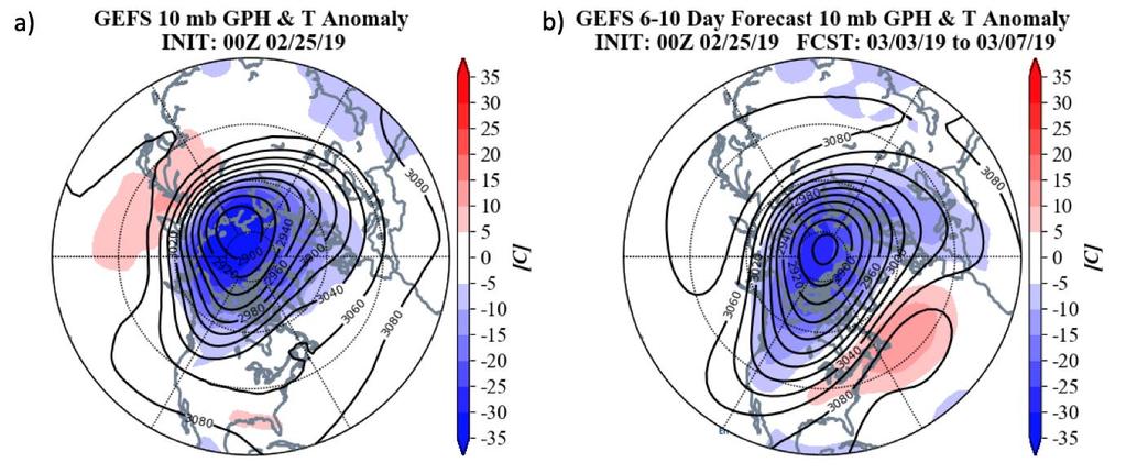 Figure 12. (a) Analyzed 10 mb geopotential heights (dam; contours) and temperature anomalies ( C; shading) across the Northern Hemisphere for 25 February 2019.
