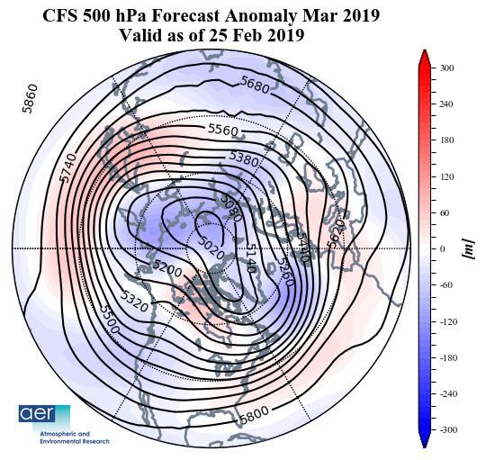 Figure 13. Forecasted average 500 mb geopotential heights (dam; contours) and geopotential height anomalies (m; shading) across the Northern Hemisphere for March 2019.