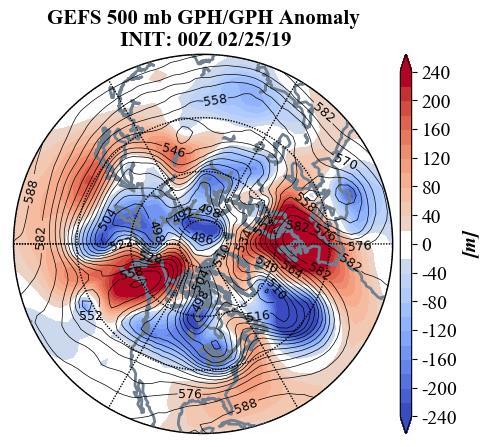 height anomalies dominate East Asia with troughing/negative geopotential height anomalies in Western and Southern Asia and Northern Siberia (Figure 2).