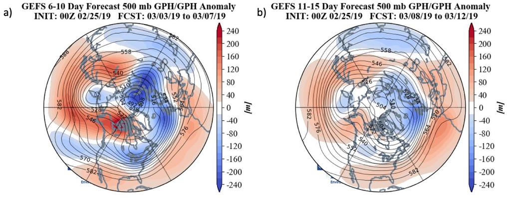 anomalies across the mid-latitudes of the NH (Figure 5a). And with weak geopotential height anomalies across Greenland, the NAO will likely be near neutral next week. Figure 5.