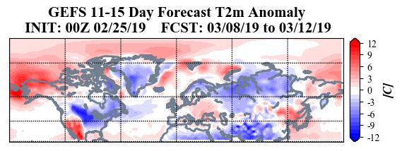 11-15 day With mostly positive geopotential height anomalies predicted for the Arctic (Figure 5b), the AO is likely to remain positive this period (Figure 1).