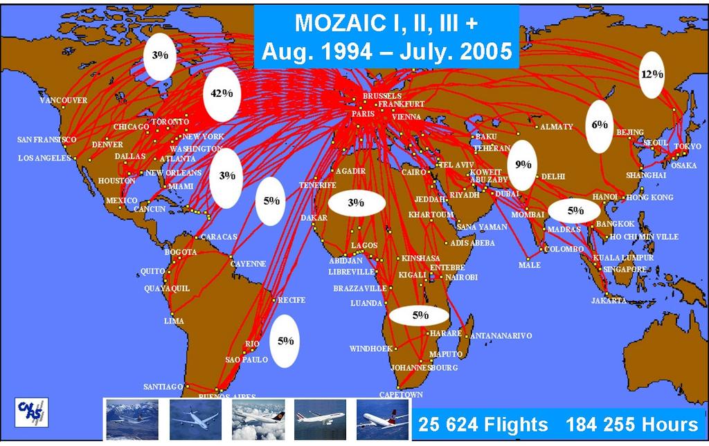 MOZAIC-IAGOS : Its role in the satellite validation and in assessing the ozone trends. MOZAIC Aug. 1994 Jun. 2009 http://mozaic.aero.obs-mip.fr 32 000 flights 230 000 Hours http://www.