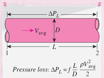 tity of interest in the analysis of pipe flow is the pressure drop P since ectly related to the power requirements of the fan or pump to maintain flow.