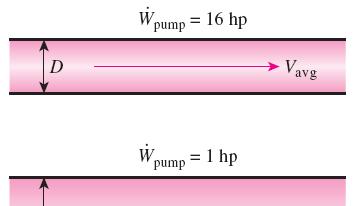 d loss h L represents the additional height that the fluid be raised by a pump in order to overcome the frictional n the pipe.