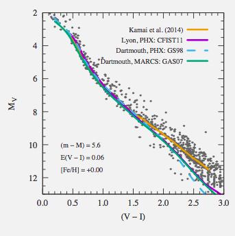 Open Clusters Serve as Benchmarks for Stellar Evolution tested against the Pleiades Feiden, Eriksson & Christophe (in prep) New Evolu7onary Models Baraffe et al.