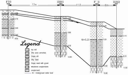 MANTULESCU, M. et al.: Extension of a Hotel in Poiana Brasov on an inclined slope 89 Fig. 3. Geotechnical profile no.