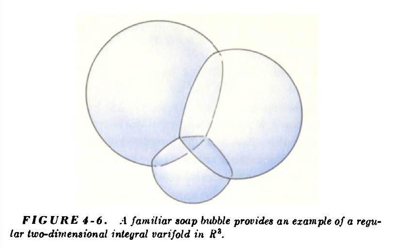 Images taken from [Alm66] In the first surface, we see the triple intersection of bubbles producing singular sets, which is an example of physically relevant singularities.
