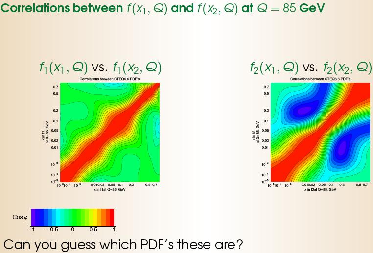 Correlations between pdf s Pavel Nadolsky