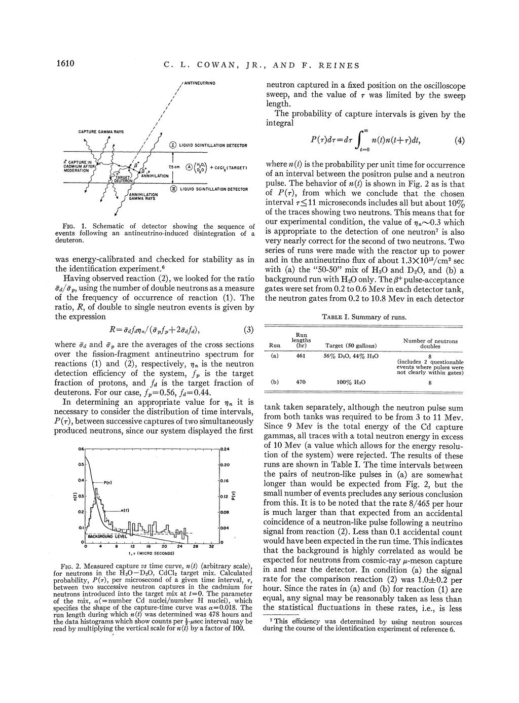 Neutrinos are Real 1956: Clyde Cowan and Frederick Reines detect electron antineutrinos ( e ) produced by the Savannah River nuclear plant e + 2 1H n+n+e + ( e +p n+e + ) [Cowan,