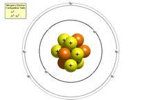 electrons around a nucleus the nucleus consists of Z protons and N