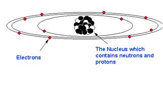 (always an integer) A = N+Z is the number of nucleons in the nucleus;