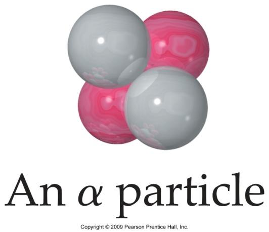 Alpha Emission (Decay) An ά particle contains 2 protons and 2 neutrons. Helium nucleus.