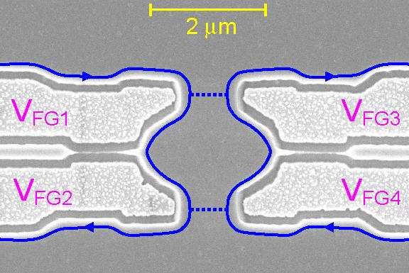Fabry-Perot electron interferometer chiral edge channels are coupled by tunneling