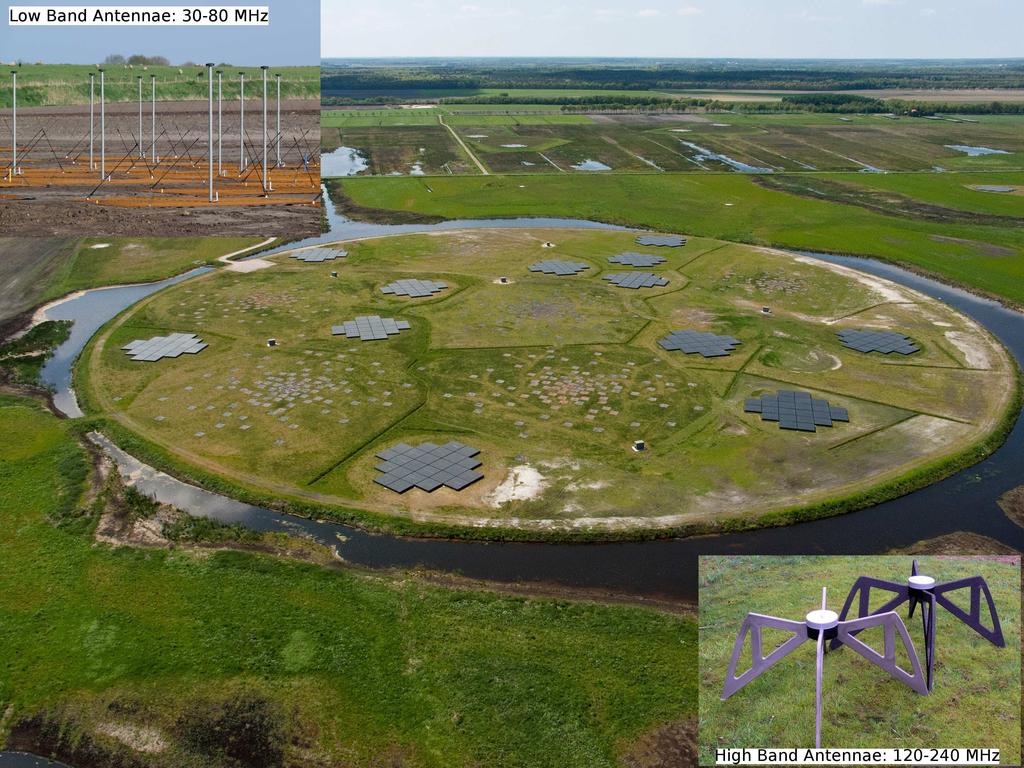 Figure 1: This figure shows the 6 most central stations of LOFAR. In the top left corner is an example LBA and the bottom right corner shows an example HBA. (Images credit [11, 2]) 1.