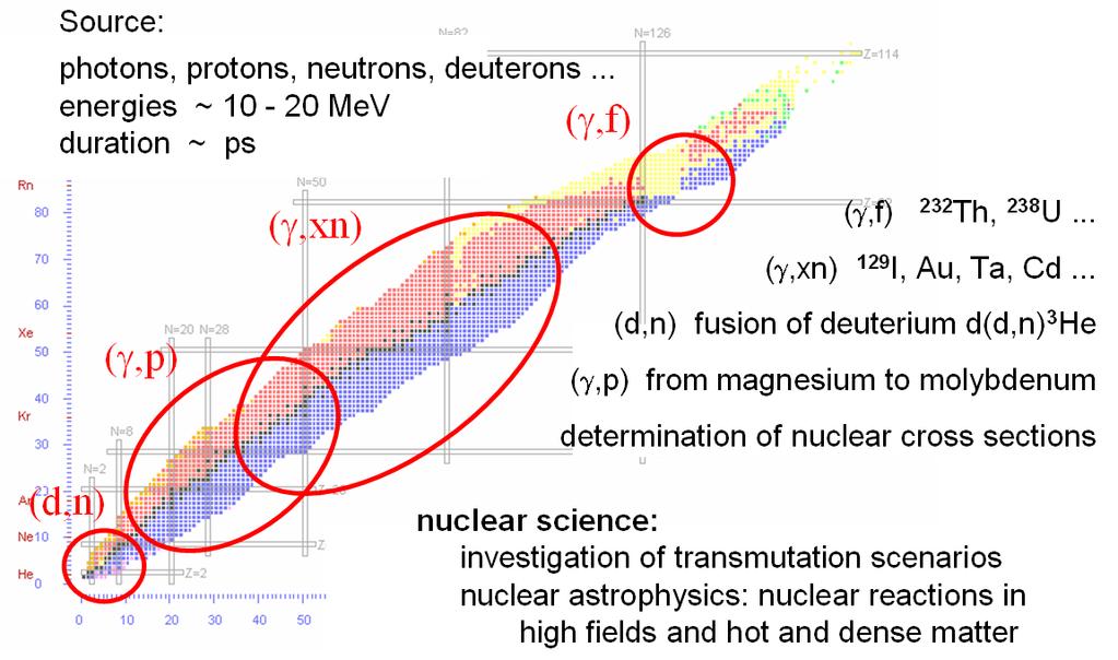 Laser-driven nuclear reactions: 2000-2006 (p,n) for medical isotope production