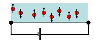 Purpose of spin-electronics: combine