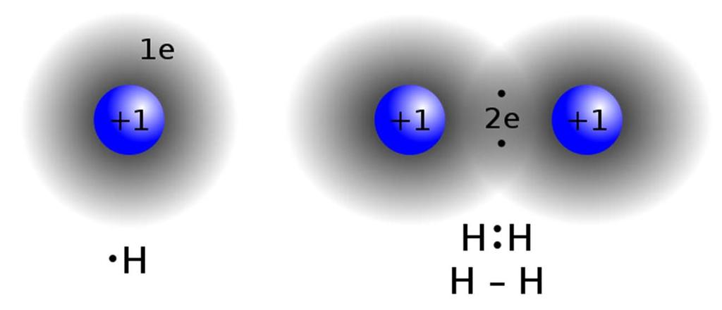 De la atom la molecula si corp solid Atom Apropiere => Interactiune Molecula
