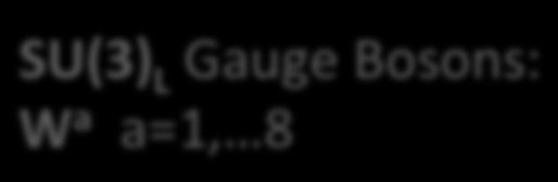 331 Models: gauge sector SU(3) L Gauge