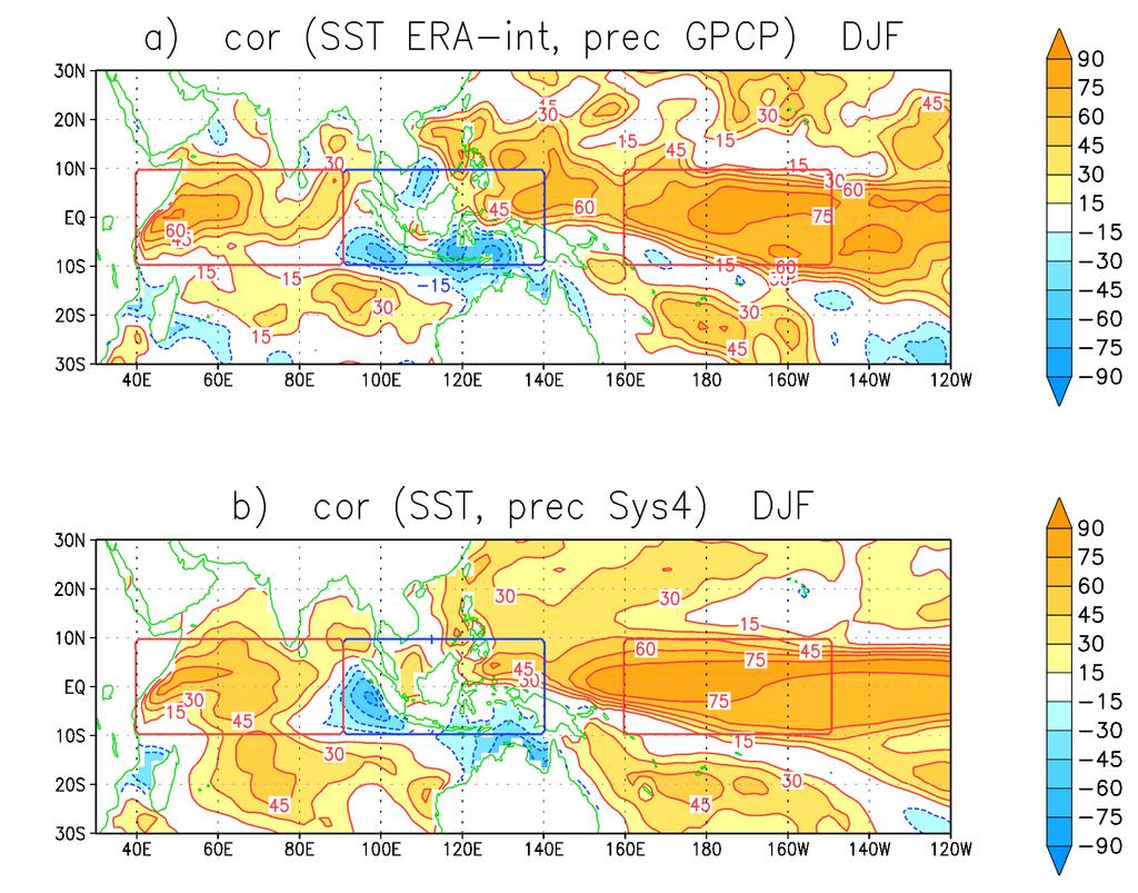 Local correlation between SST and rainfall anomalies