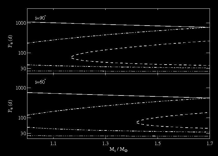 Constraints on the triple system orbital period
