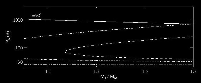 Constraints on the triple system orbital period Third star (M1)