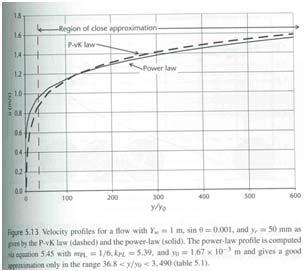 TODAY S PLAN VELOCITY DISTRIBUTIONS I. Velocity Profile in Laminar Flows II. Velocity Profile in Turbulent Flows I. Prandtl von Karman Velocity Profile II. Velocity Defect Law III.
