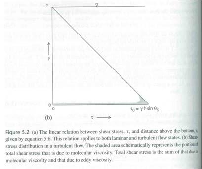 BOUNDARY SHEAR STRESS DISTRIBUTION Depth-Slope Product: Boundary Shear Stress: Linear shear stress relationship for both laminar & turbulent flow: TODAY S PLAN VELOCITY DISTRIBUTIONS I.