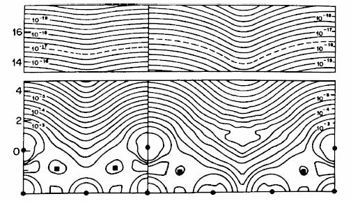 Modeling the tunneling current 1985: Tersoff and Hamann approximation to the problem of imaging plane waves on