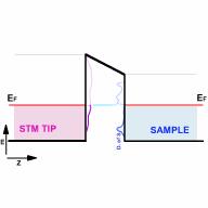 Spectroscopy of molecular states Filled Empty EF Differential Conductance STS