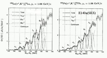 FIG. 2: Missing mass spectrum of 139 Λ La and 208 Λ Pb(KEK E140a) Λ hyperon.