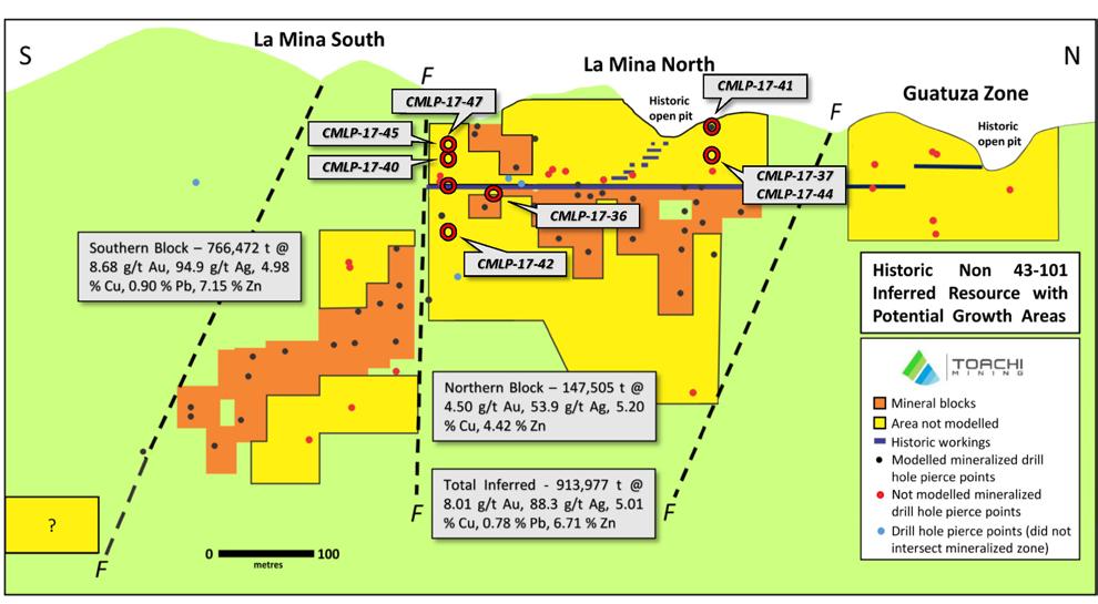 Longitudinal Section The resource estimates in the longitudinal section above are historical estimates as defined by National Instrument 43-101 Standards of Disclosure for Mineral Projects S.2.