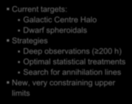 Current targets: Galactic Centre Halo Dwarf