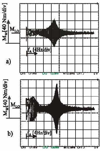 Two esonance places ae to be obseved at about f1=4 Hz and f=18 Hz (fig.4),