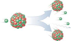41. Fission: 49. Ion: The splitting of an atomic nucleus to release energy. 42.