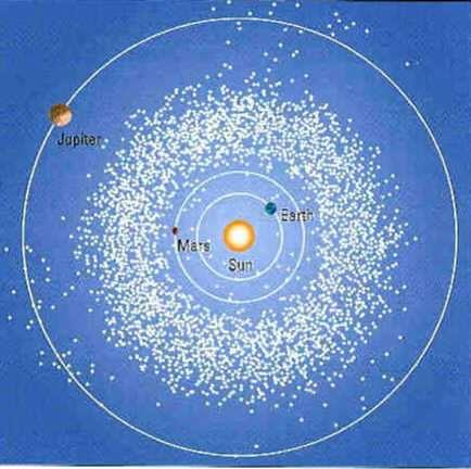 Most between Mars & Jupiter, some within Earth s orbit Look like a star but move against the stars Ceres is